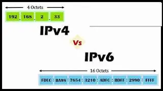 ipv4 header in TCP/IP LAYER 6