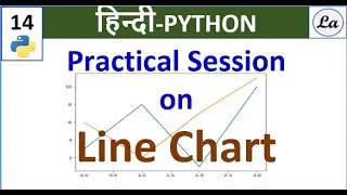 Multiple Line Graph Using Python | Matplotlib Library | Step By Step Tutorial | Hindi