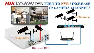 Hikvision DVR turn to NVR, Hikvision DVR IP camera Channel Increase to connect More IP/Wi-Fi Cameras