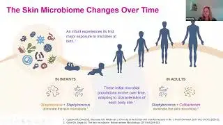 The Skin Microbiome Newborn-Older Adulthood- Microbiome Hackathon: Dr. Kimberly Capone