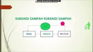 Membuat objek berubah warna terus menerus power point