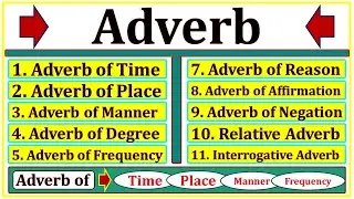 Adverbs in English Grammar | Types of Adverb | Adverb of Time - Place - Manner - Degree - Frequency