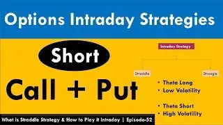 Intra-day Options Profitable strategies | Long Straddle & Short Straddle | Episode - 52