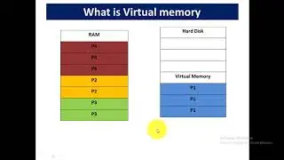 Lec 8:what is virtual memory in computer|Why we need/use virtual memory in OS|virtual memory in COA