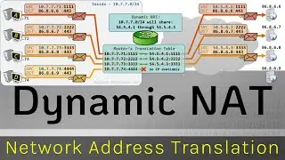 Dynamic NAT - Network Address Translation