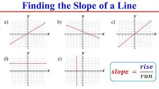 How to Find the Slope of a Line from a Graph of Linear Equation