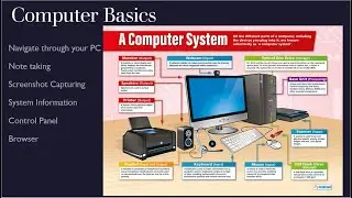 Episode 3 - Computer Basics for Beginners | What Is a Computer? | Mouse | Create Folder | RAM | CPU