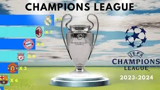 UEFA Champions League Winners from 1956 to 2024