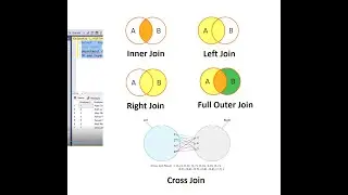 SQL Concepts | Types of Joins | SQL Tutorial