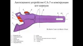 Как разбирается и собирается автосцепка железнодорожных вагонов