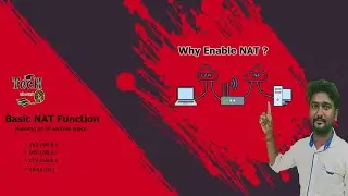 What is NAT Network Address Translation How NAT is Enable in Router | TecH FiberNeT