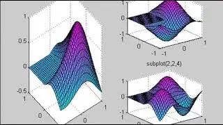 Advanced subplot  MATLAB