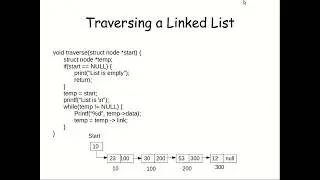 How to traverse a linked list | Easy algorithm