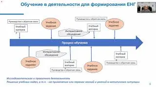 Разбор заданий по функциональной грамотности