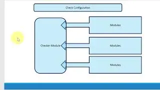 Checkstyle configuration file