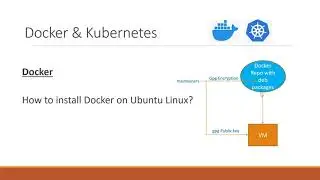 Docker installation in Ubuntu Linux