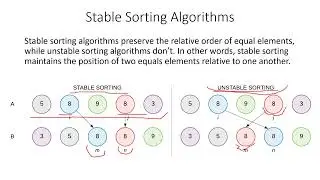 Radix Sort