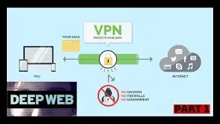 VPNs (beginner's guide to the deep web)