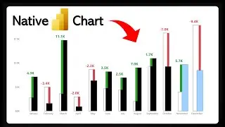 [IBCS] New Column chart in Power BI - Feb 2024 Update