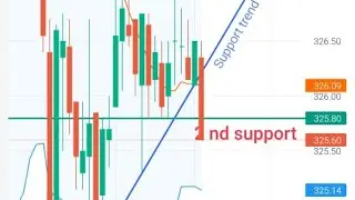 Don't Invest ❌️ Invest ✅️, IRFC, RVNL,HDFC RAIL VIKAS NIGAM,stocks | share market