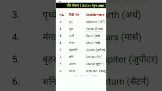 word meaning #english #viral #wordmeaning #trigonometry the power mathematics by amitroushan