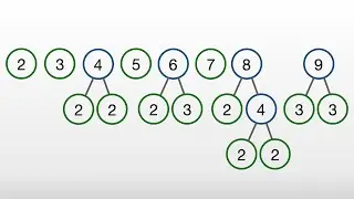 The Fundamental Theorem of Arithmetic