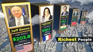 Top 100 Richest Person Wealth Comparison 2024 | wealth comparison of most richest people