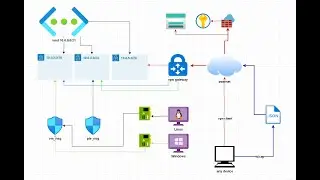 Azure E10 (Bicep Windows VM)