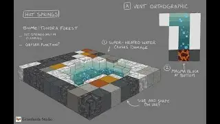 Concept Art Portfolio Reel July 2022