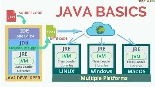 What is Java?