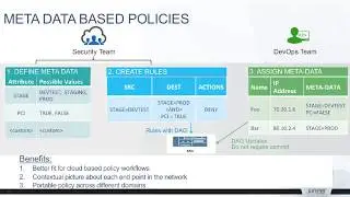 Juniper Security Director 17.2 - Metadata policies