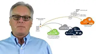 SASE vs SD-WAN