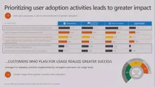 Accelerating Office 365 deployment and user adoption (Part 1)