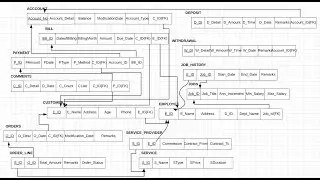 Transforming ER Diagrams into Relations using Lucid Chart||ERD To Relational Data Model Part I