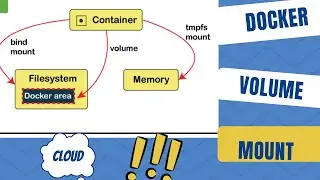 docker volume || After removing volume how to again attach with image || Documentation