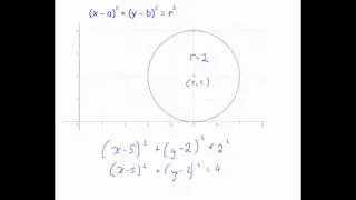 Equation of a Circle