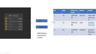 Spring Data Jpa - What is Jpa + Hibernate