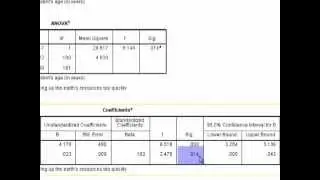 SPSS Tutorials: Simple Linear Regression