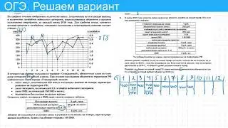 Решаем вариант ОГЭ математика 2021