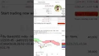 Post Market Update Bank Nifty As of 03 July 2022 @A1Gurukulam #shorts #youtube #youtubeshorts