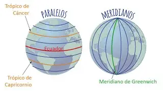 ¿Cuál es la diferencia entre PARALELOS, MERIDIANOS, LATITUD y LONGITUD?