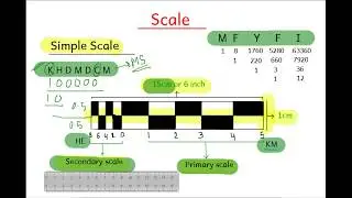 simple scale geography