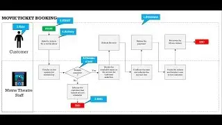 Process Mapping in [2 STEPS ]