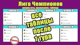 Лига Чемпионов. 1 тур. Бавария – МЮ. Таблица. Результаты. Расписание.