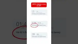 1600% - это динамика трафика на сайт