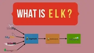 What is ELK? | Centralized Log Management | Elasticsearch Logstash Kibana | DevOps | Tech Primers