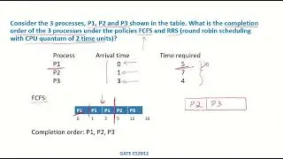 OS17c - Solved Example 2 | Round Robin Scheduling | GATE