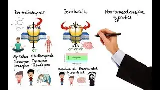 Pharmacology - BENZODIAZEPINES, BARBITURATES, HYPNOTICS (MADE EASY)