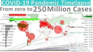 From Zero to 250 Million cases: Covid-19 Pandemic and Vaccination Timelapse (UPDATED)