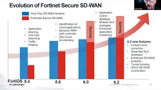 Ingram Micro NZ - Secure SD-WAN by Fortinet